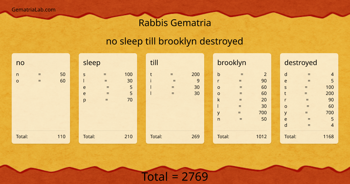 no sleep till brooklyn destroyed in rabbis Gematria